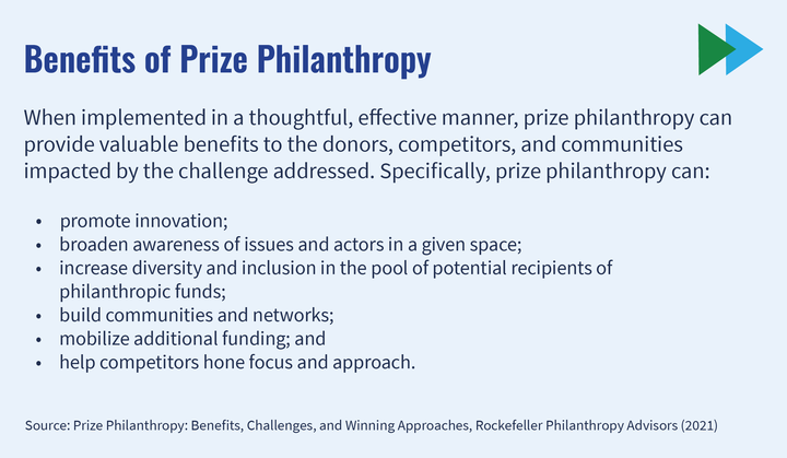 The Benefits of Prize Philanthropy as outlined by the RPA report.