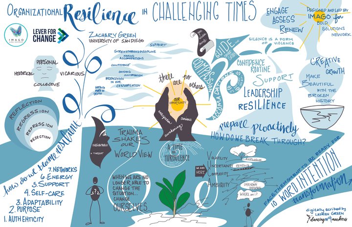 Organizational resilience illustration